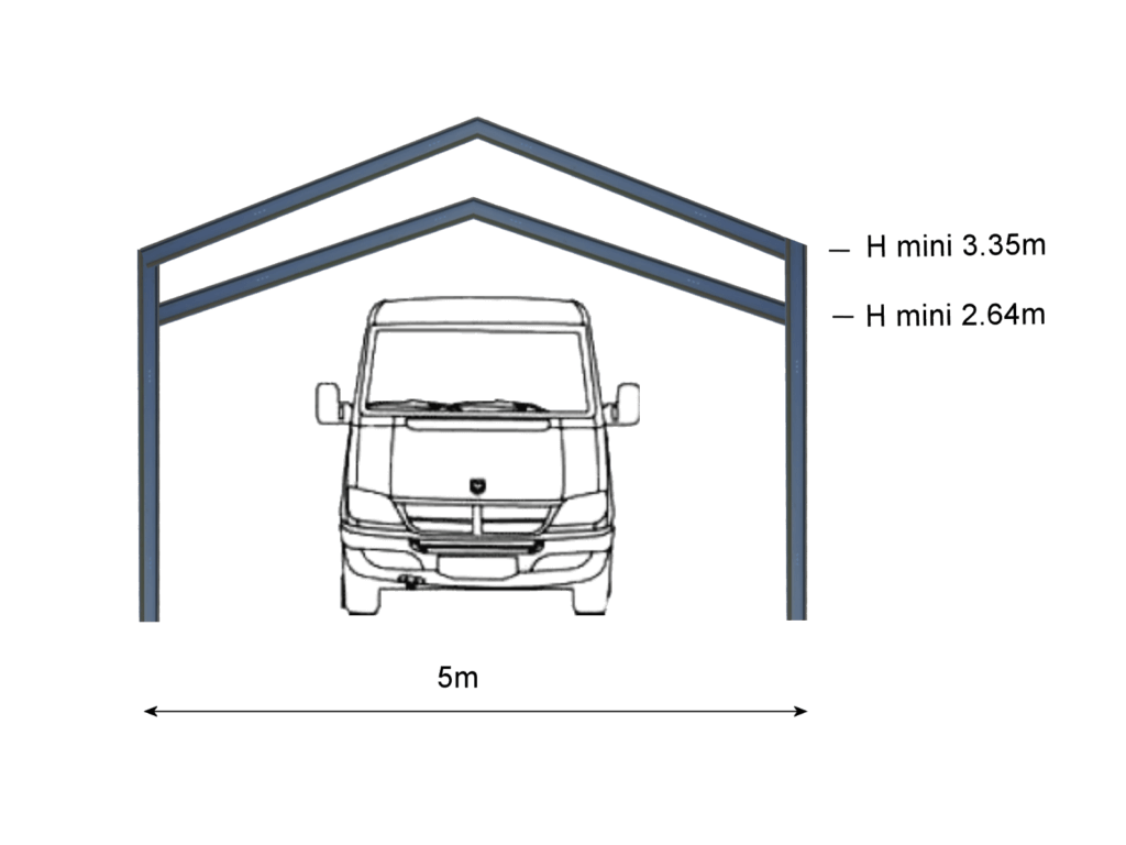 comment choisir son bâtiment en kit