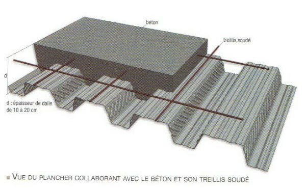 plancher-collaborant-abris-france