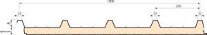 Panneau sandwich toiture : 1000.4.250