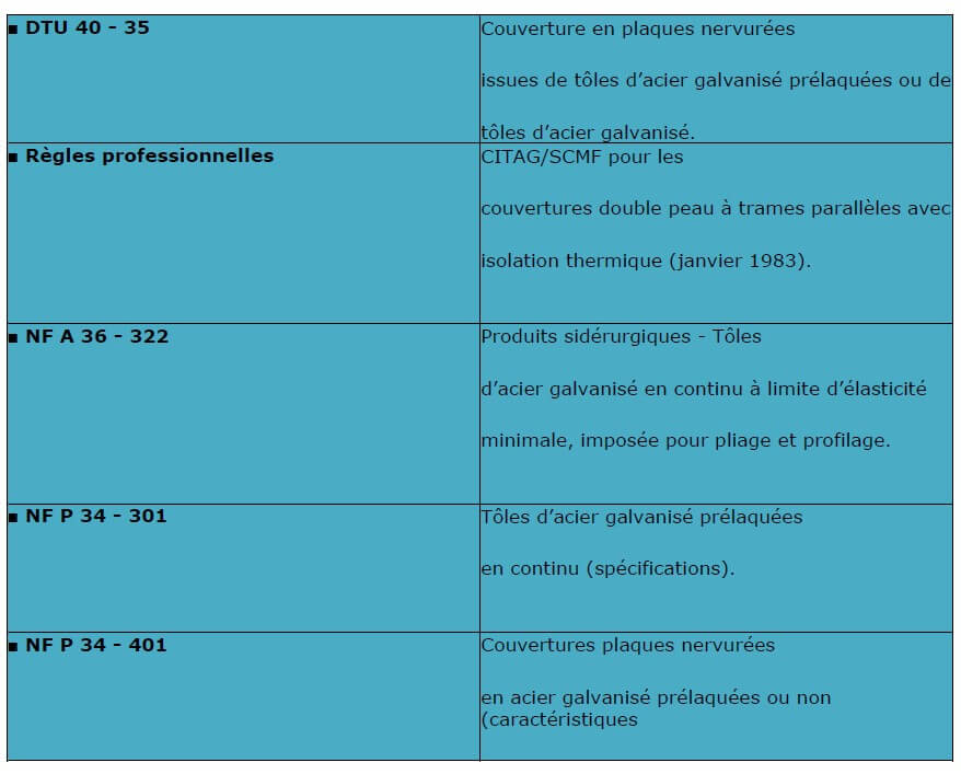 Normes spécifiques profil couverture 1000.35.3