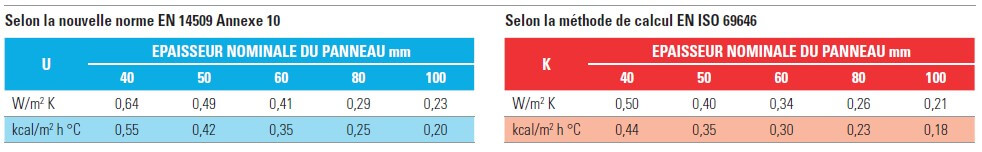 isolation thermique panneaux sandwich bardage