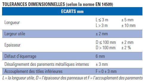 tolérance de dimension pour panneaux sandwich de couverture